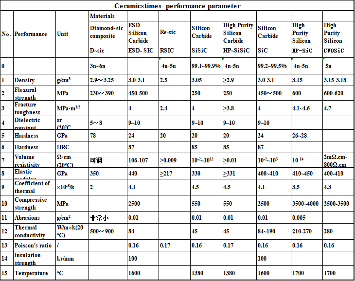 ceramicstimes performance parameter ceramicstimes performance parameter